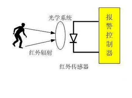 图片关键词