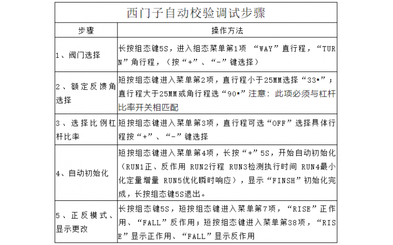 WHY-Q系列气动调节阀波动维修处理