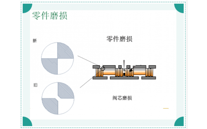 ERQ-300系列电液伺服阀故障原因排除知识分享-华球（中国）