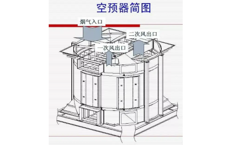 空预器减速机轴承损坏分析知识