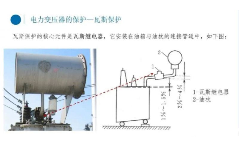 电厂变压器瓦斯保护你知道吗？-北京华球（中国）