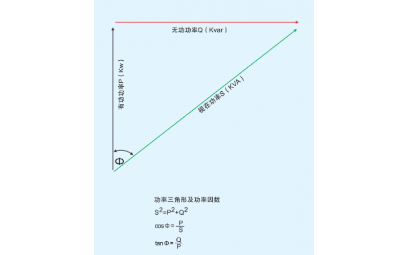 北京华球（中国）-无功（滤波）补偿概述一