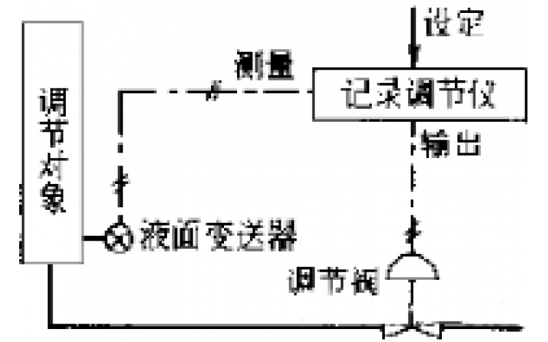 南昌华球（中国）-物位检测仪表故障处理分享